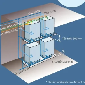 VRV Giải Nhiệt Nước